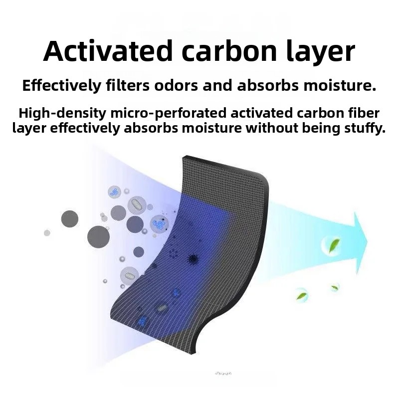 Kalınlaştırılmış Aktif Karbonl - Anti Pollution Mask incelemesi ve fiyatı