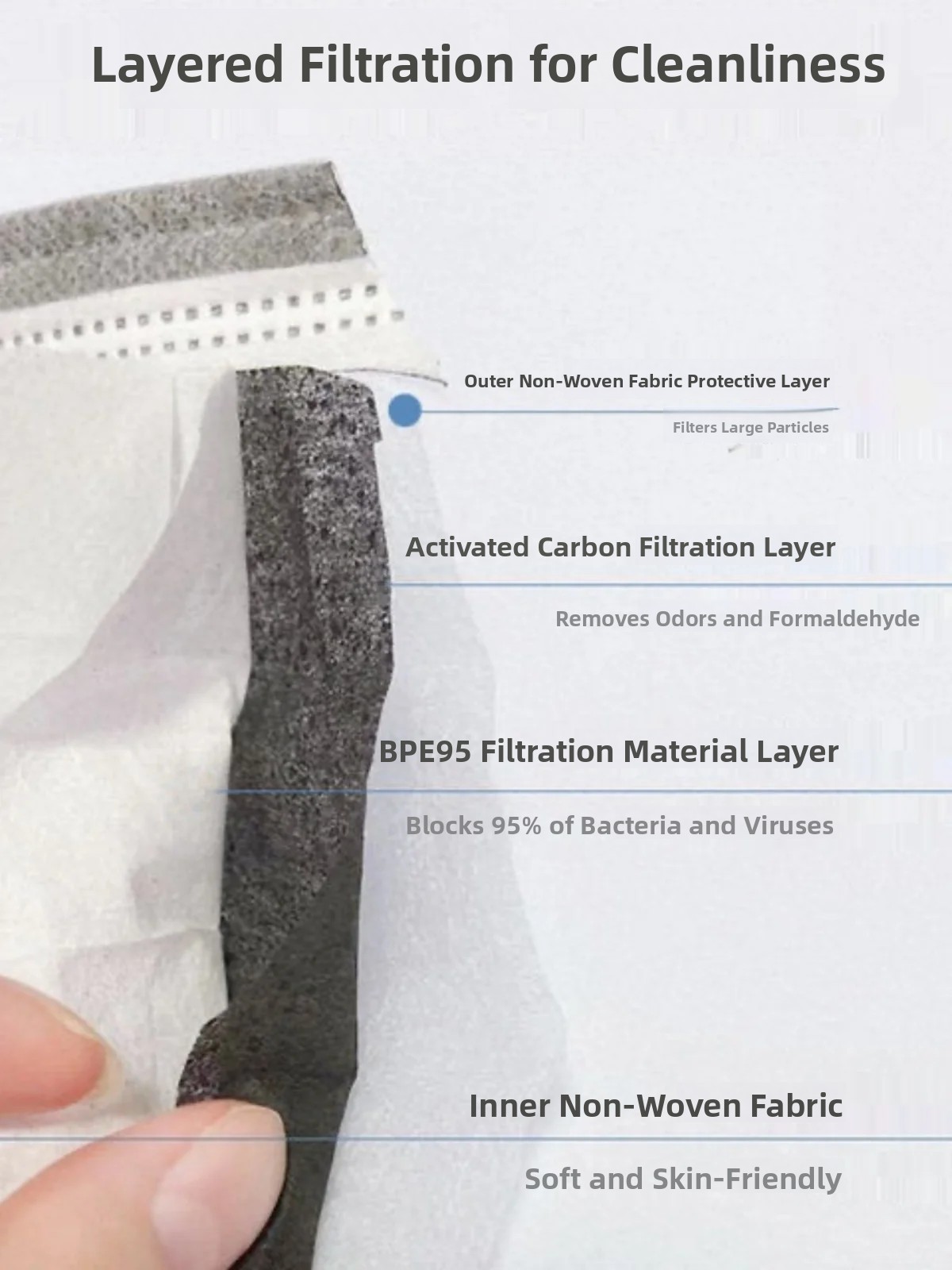 Kalınlaştırılmış Aktif Karbonl - Anti Pollution Mask incelemesi ve fiyatı