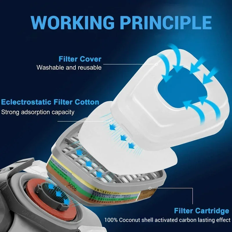 6001 6006 Solunum Kartuşu 5N11 - Dust Mask Construction incelemesi ve fiyatı
